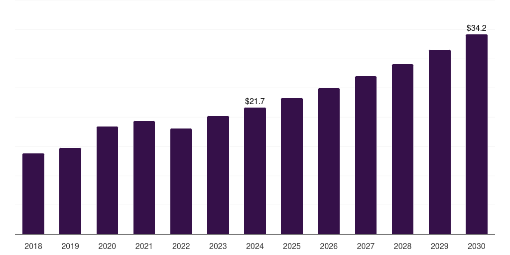 France probe reprocessing market, 2018-2030 (US$M)