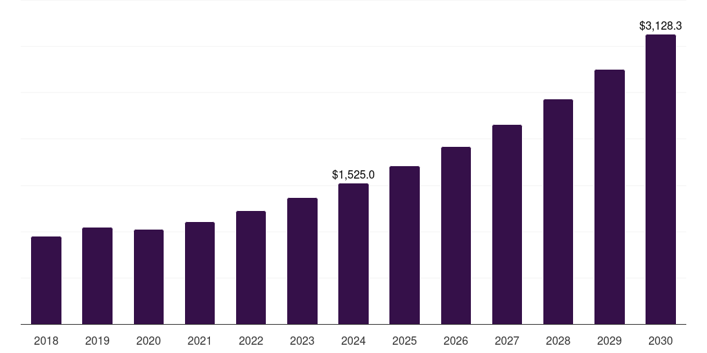 France rf components market, 2018-2030 (US$M)