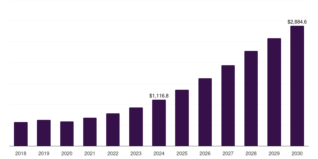 France satellite manufacturing market, 2018-2030 (US$M)