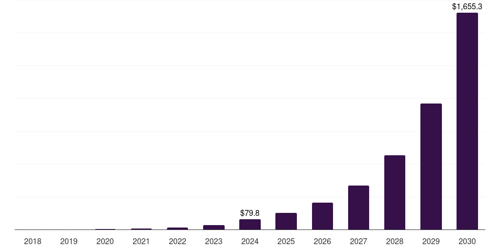 France self-sovereign identity (ssi) market, 2018-2030 (US$M)