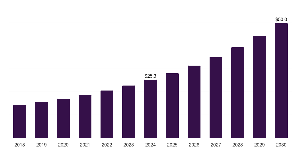France shortwave infrared (swir) market, 2017-2030 (US$M)