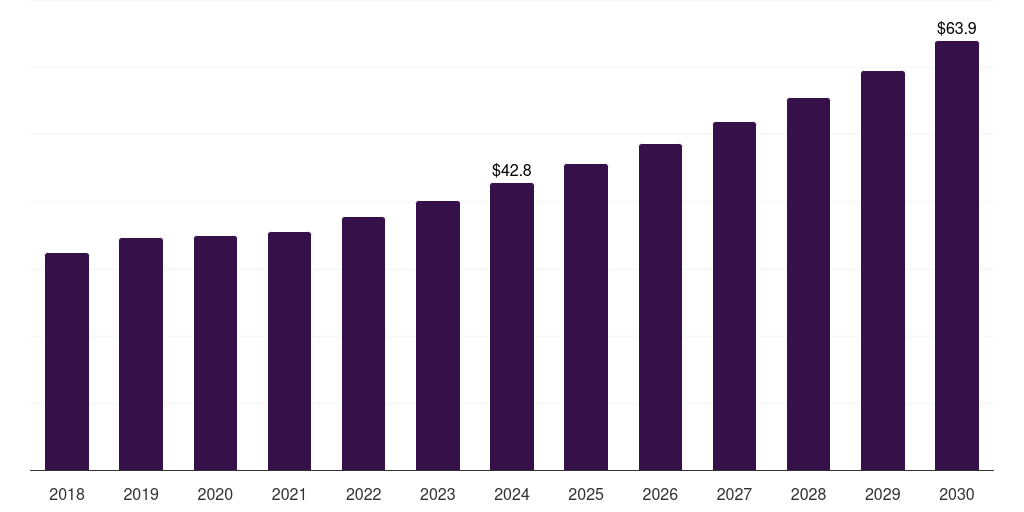 France shunt capacitor market, 2018-2030 (US$M)