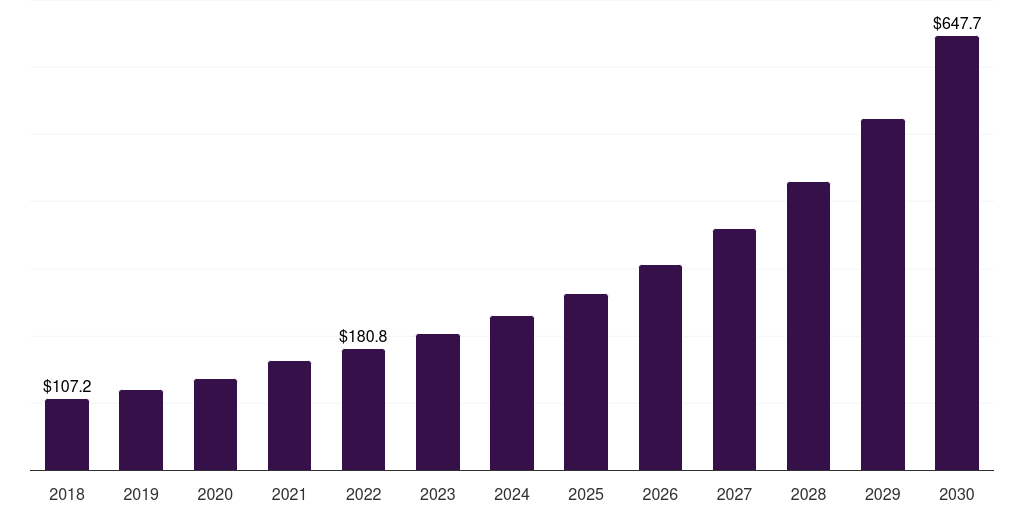 France single cell analysis market, 2018-2030 (US$M)