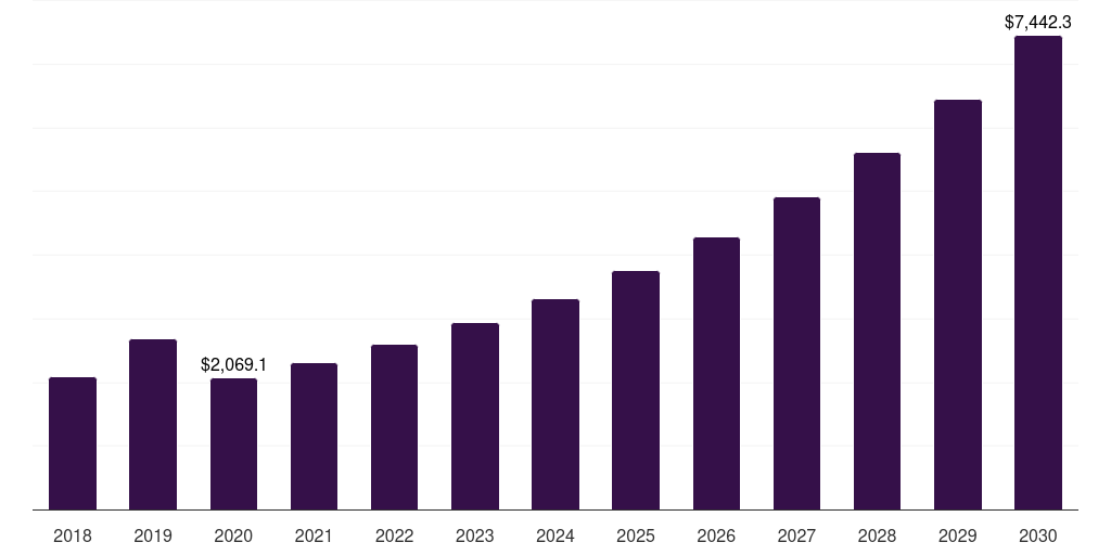 France single molecule, real-time (smrt) sequencing market, 2018-2030 (US$M)
