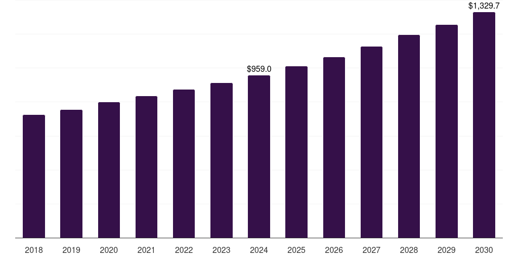 France small kitchen appliances market, 2021-2033 (US$M)