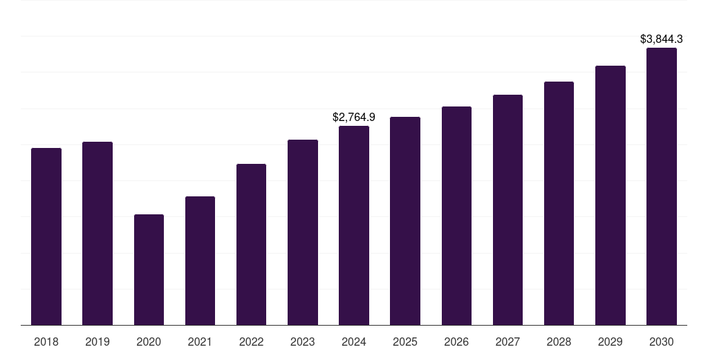 France spa products market, 2018-2030 (US$M)