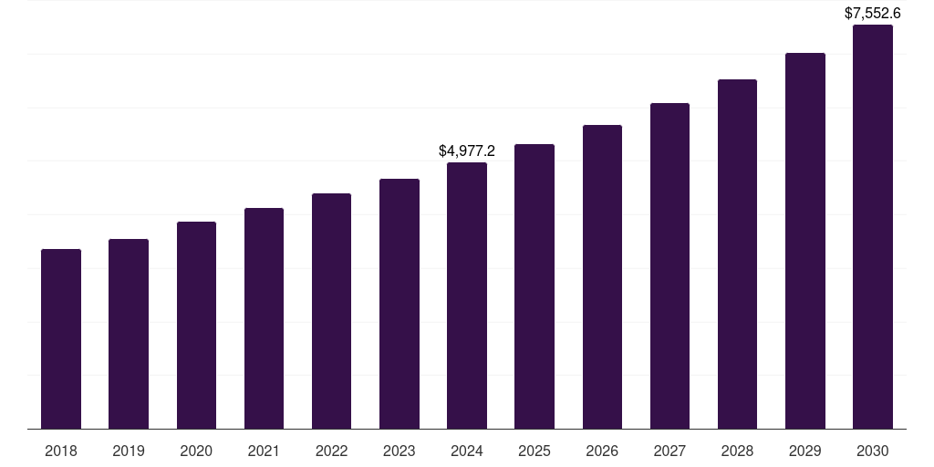 France specialized nutrition market, 2018-2030 (US$M)