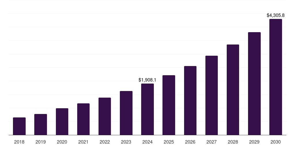 France stem education in k-12 market, 2018-2030 (US$M)