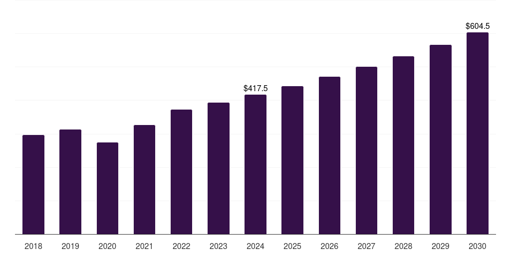 France structural heart imaging market, 2018-2030 (US$M)