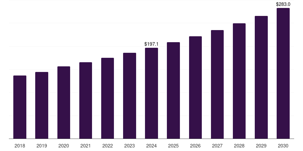 France tampon market, 2018-2030 (US$M)