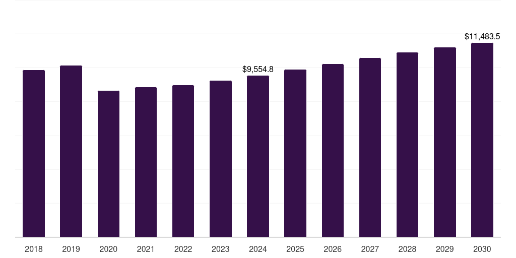 France van market, 2018-2030 (US$M)