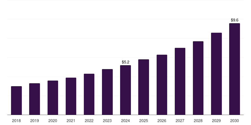 France veterinary 3d printing market, 2018-2030 (US$M)