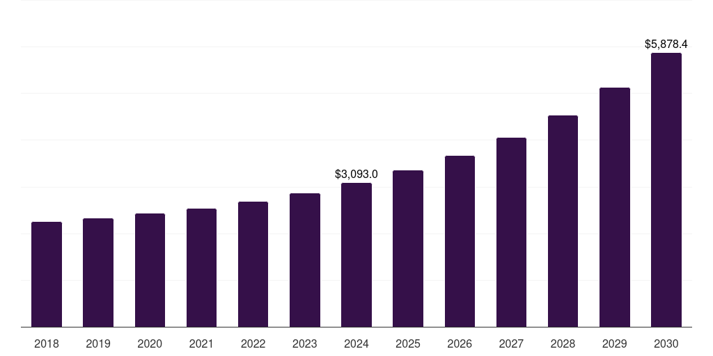 France visual cloud market, 2018-2030 (US$M)