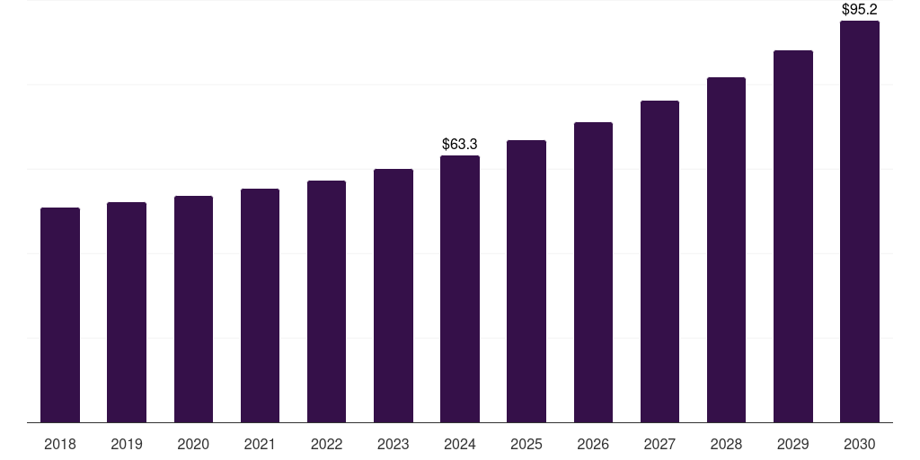 France waterborne silicone market, 2018-2030 (US$M)