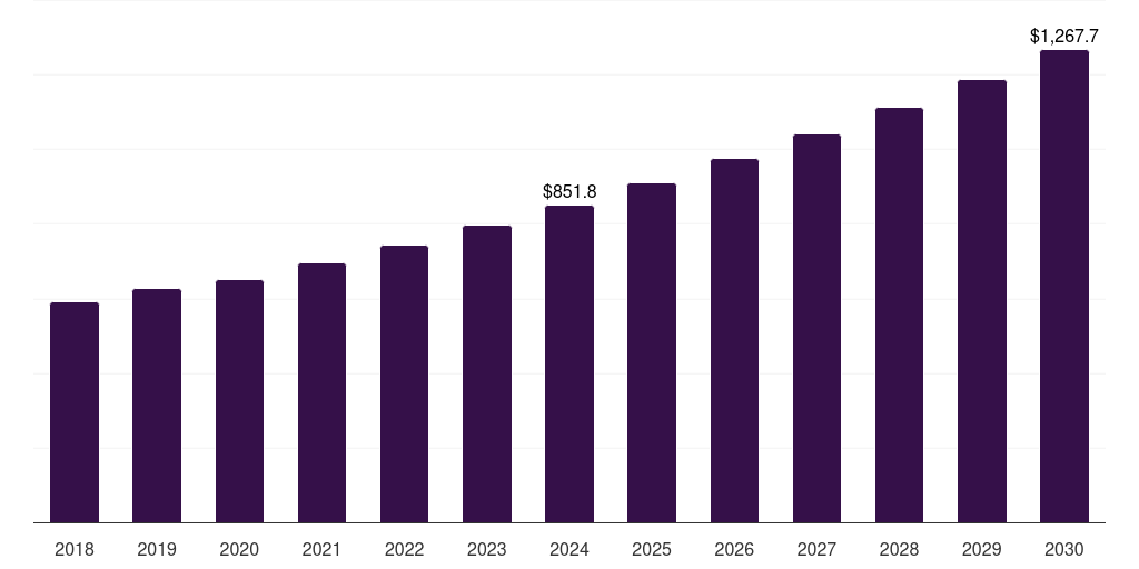 France women's health diagnostics market, 2018-2030 (US$M)