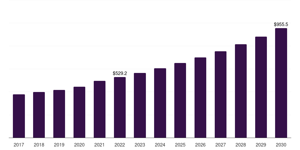 Germany action figures market, 2017-2030 (US$M)