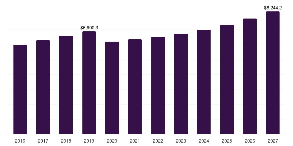 Germany aggregates market, 2016-2027 (US$M)