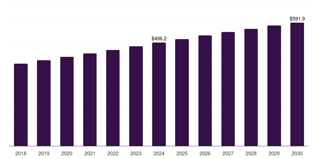 Germany antacids market, 2018-2030 (US$M)