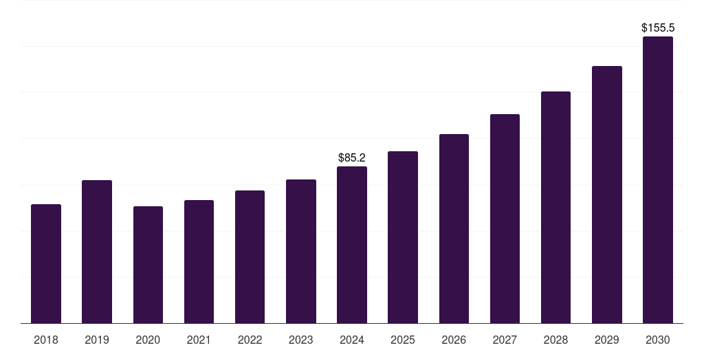 Germany anti-corrosion nanocoatings market, 2018-2030 (US$M)