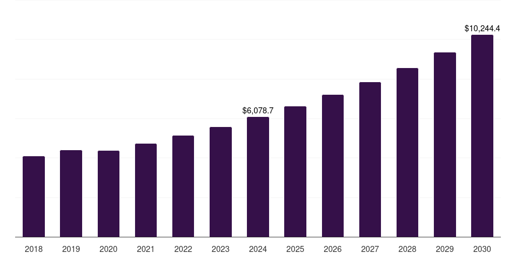 Germany anti-counterfeit pharmaceutical and cosmetic packaging market, 2018-2030 (US$M)