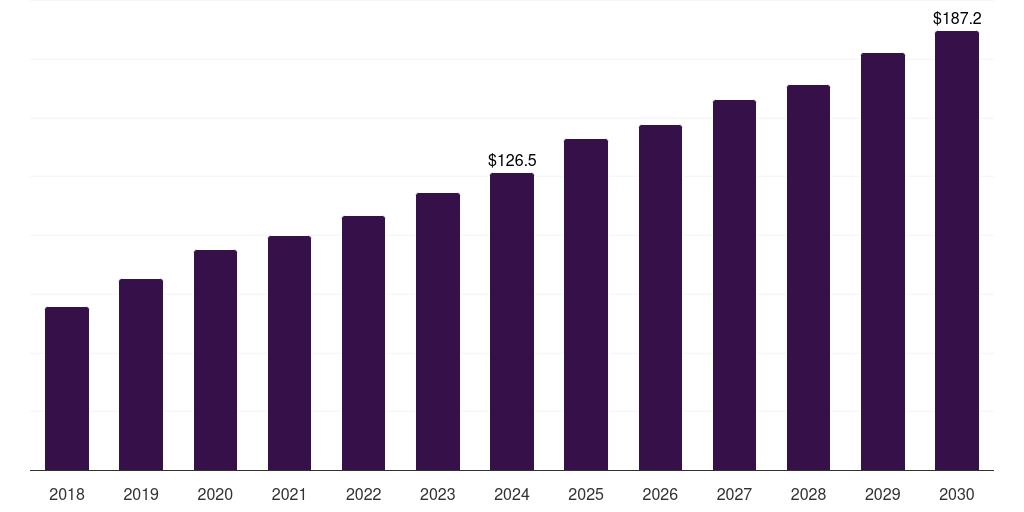 Germany antimicrobial glass powder market, 2018-2030 (US$M)