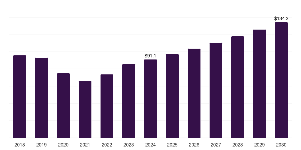 Germany automotive ceramics market, 2018-2030 (US$M)