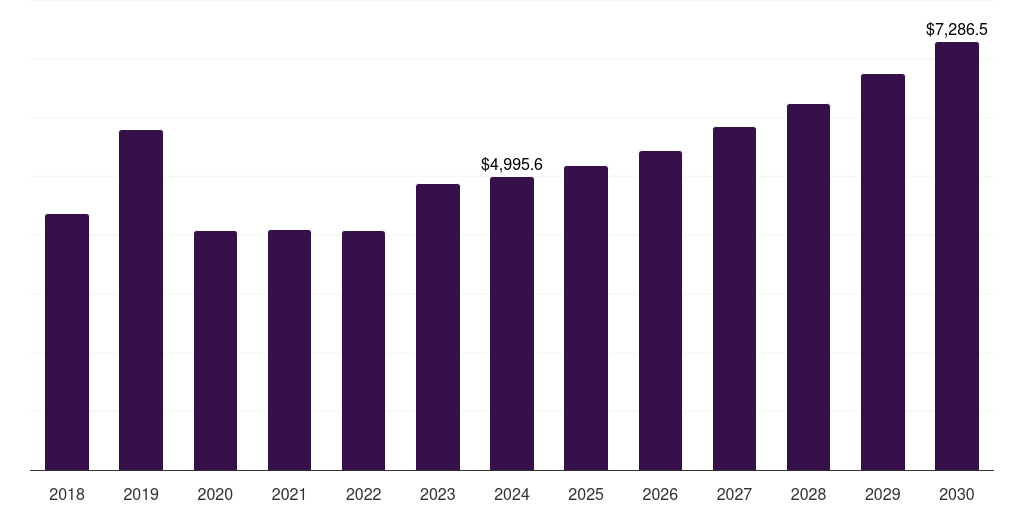 Germany automotive steel market, 2018-2030 (US$M)