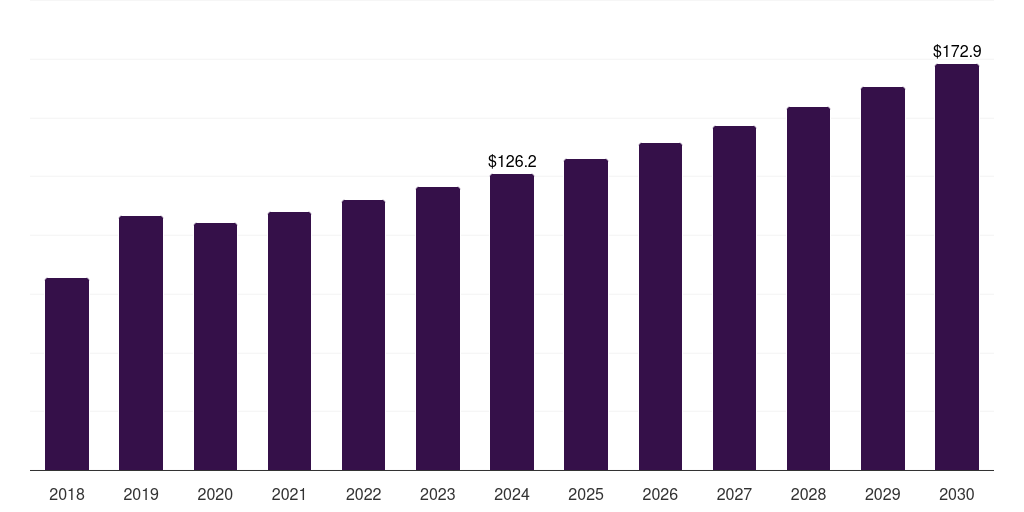 Germany c9 resin market, 2018-2030 (US$M)