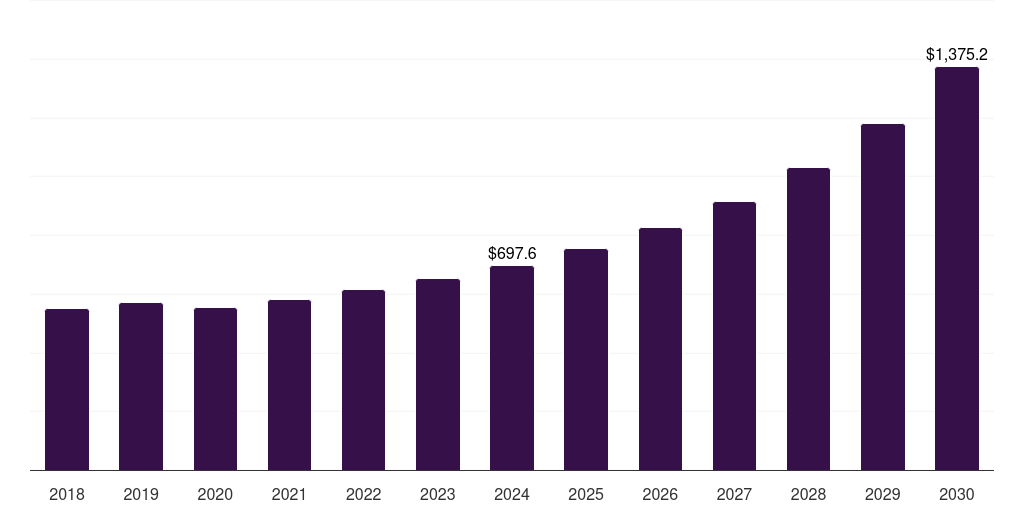 Germany center stack display market, 2018-2030 (US$M)