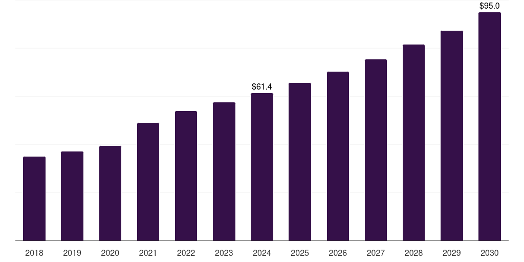 Germany continuous renal replacement therapy market, 2018-2030 (US$M)
