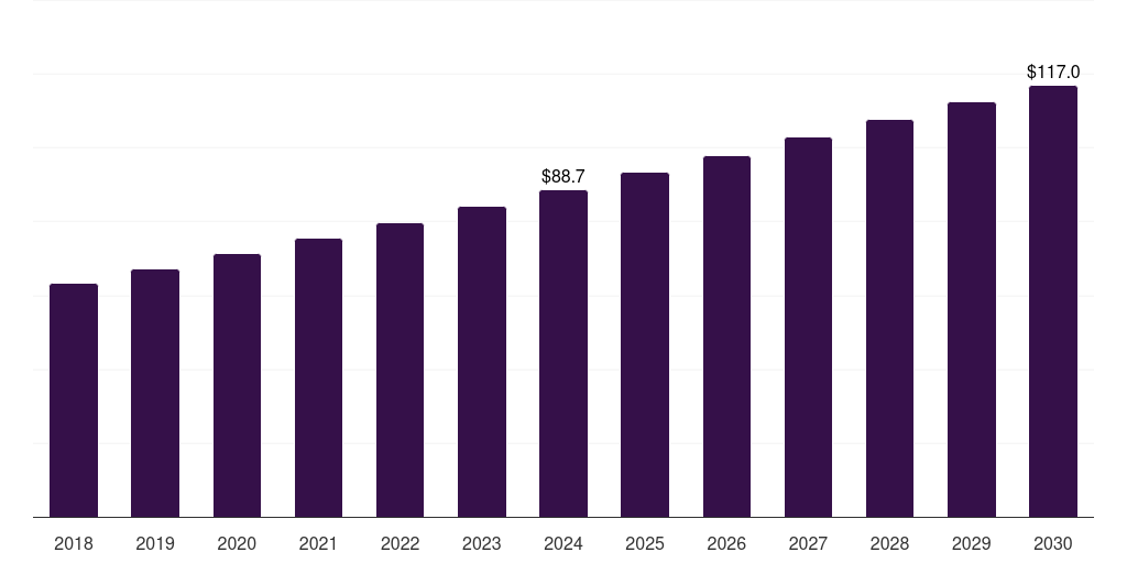 Germany dopamine agonist market, 2018-2030 (US$M)