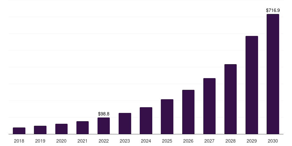 Germany engineering services outsourcing market, 2018-2030 (US$M)