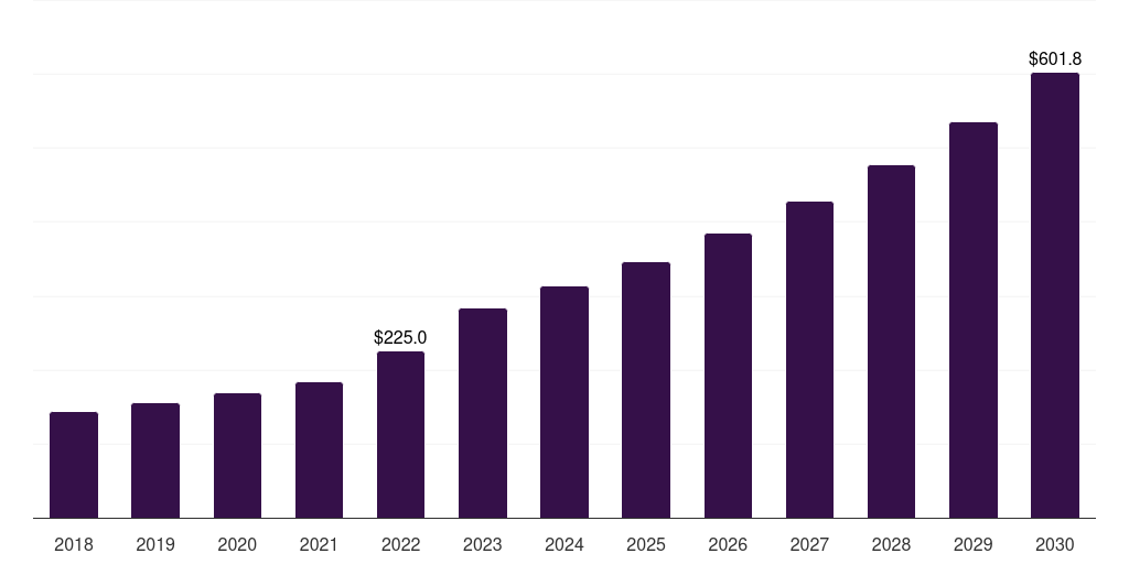 Germany fiber cement board market, 2018-2030 (US$M)