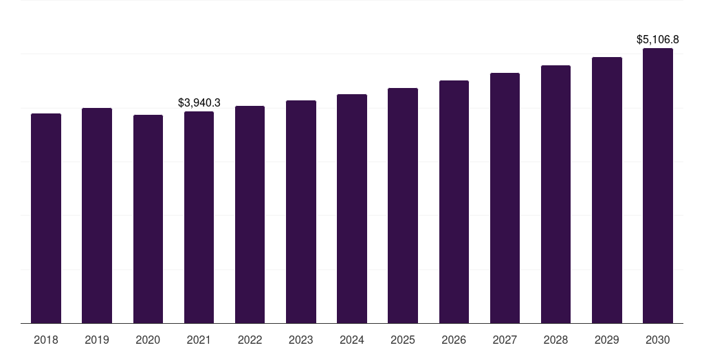 Germany filters market, 2018-2030 (US$M)