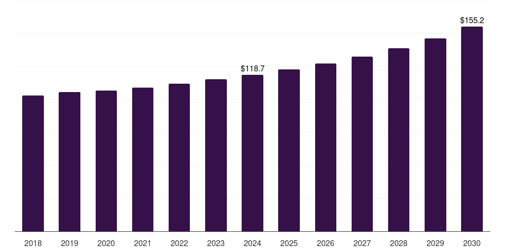 Germany fuel and lube trucks market, 2018-2030 (US$M)