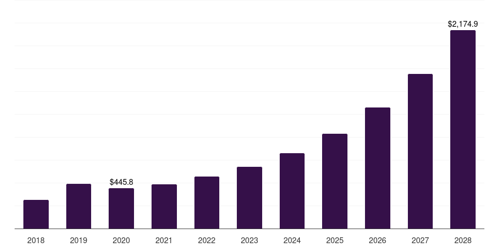 Germany Fuel Cells In Aerospace And Defense Market Size & Outlook, 2030