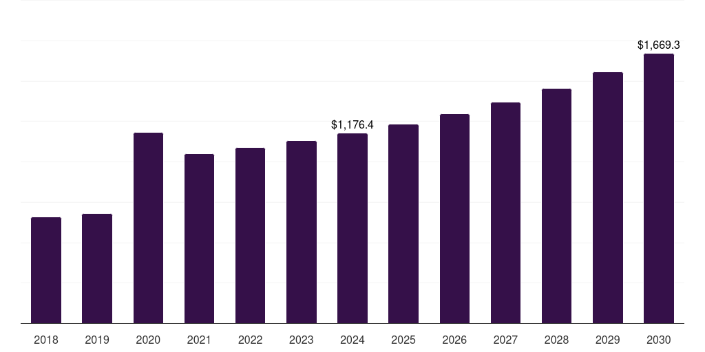 Germany healthcare wipes market, 2018-2030 (US$M)