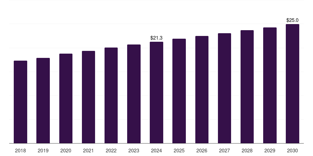 Germany high resolution melting analysis market, 2018-2030 (US$M)