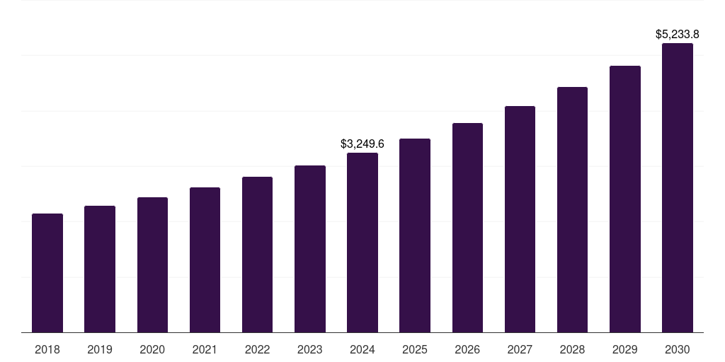 Germany hopped malt extract market, 2018-2030 (US$M)