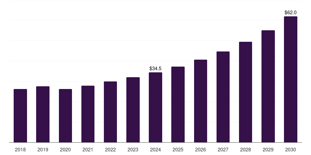Germany human metapneumovirus (hmpv) diagnostics market, 2018-2030 (US$M)