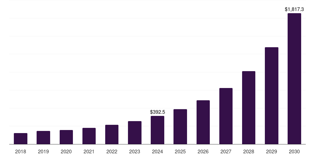 Germany immersive marketing market, 2018-2030 (US$M)