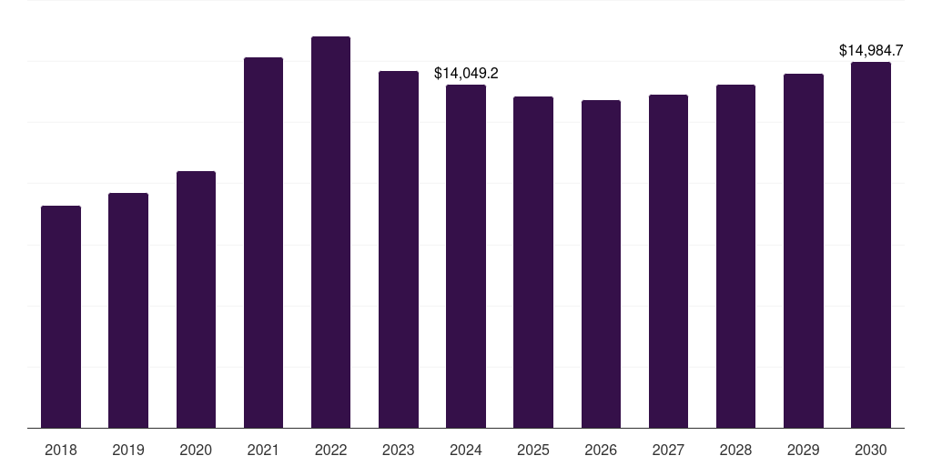 Germany infectious disease therapeutics market, 2018-2030 (US$M)