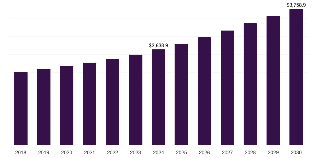Germany inkjet printers market, 2018-2030 (US$M)