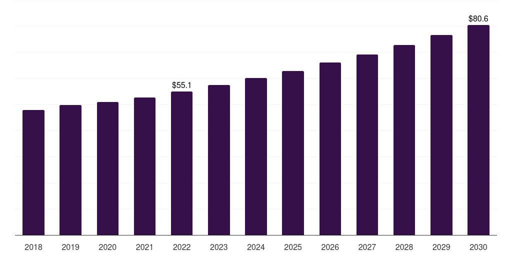 Germany kidney function tests market, 2018-2030 (US$M)