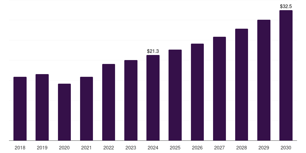 Germany lighted surgical retractors market, 2018-2030 (US$M)