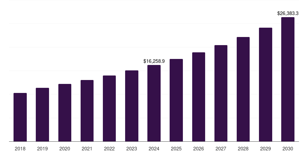 Germany long term care devices market, 2018-2030 (US$M)