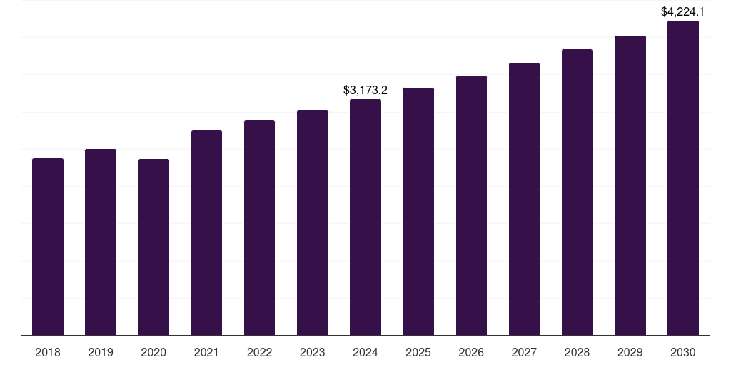 Germany marine construction market, 2018-2030 (US$M)