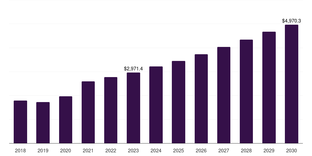 Germany medical plastic market, 2021-2033 (US$M)