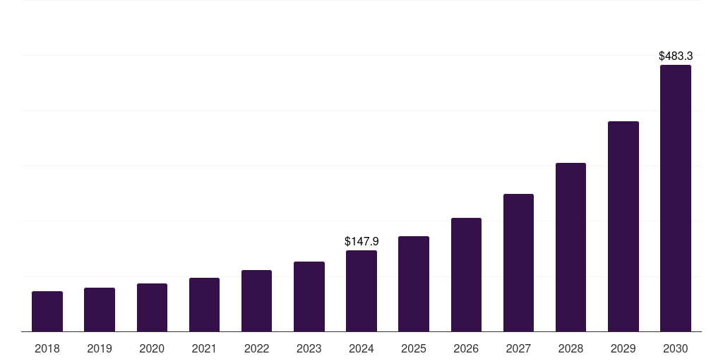 Germany mobile shopping space market, 2018-2030 (US$M)