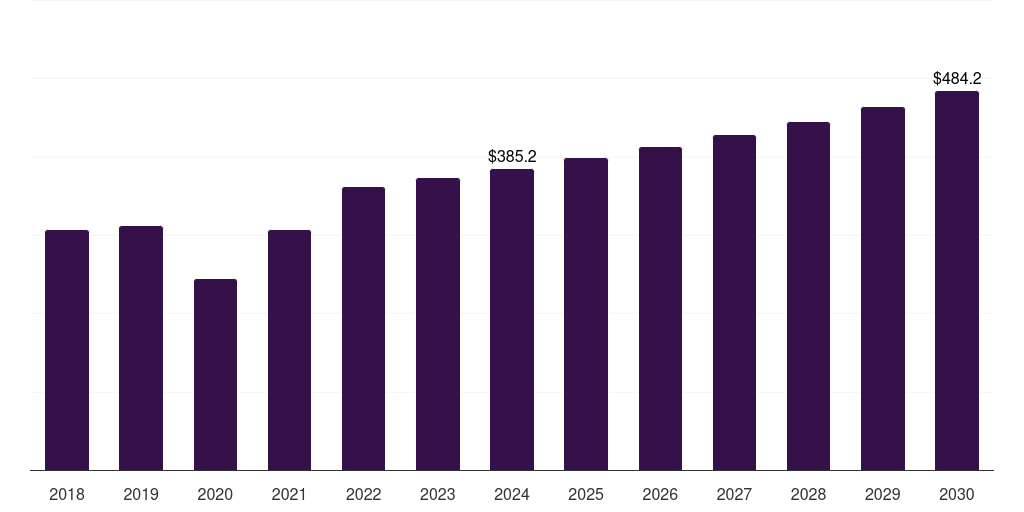 Germany molecular imaging market, 2018-2030 (US$M)